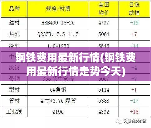 钢铁费用最新行情(钢铁费用最新行情走势今天) 钢铁费用最新行情(钢铁费用最新行情走势今天)