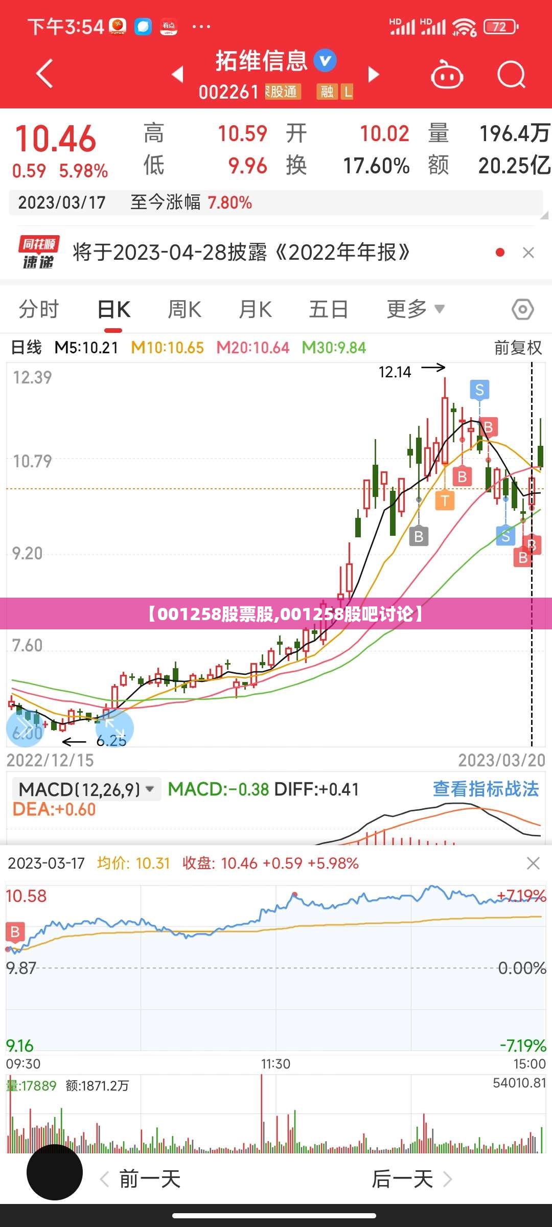 【001258股票股,001258股吧讨论】 【001258股票股,001258股吧讨论】