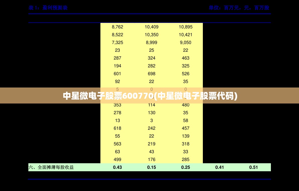 中星微电子股票600770(中星微电子股票代码) 中星微电子股票600770(中星微电子股票代码)