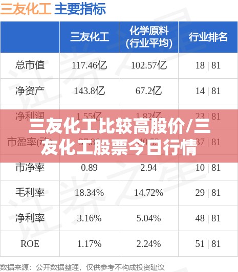 三友化工比较高股价/三友化工股票今日行情