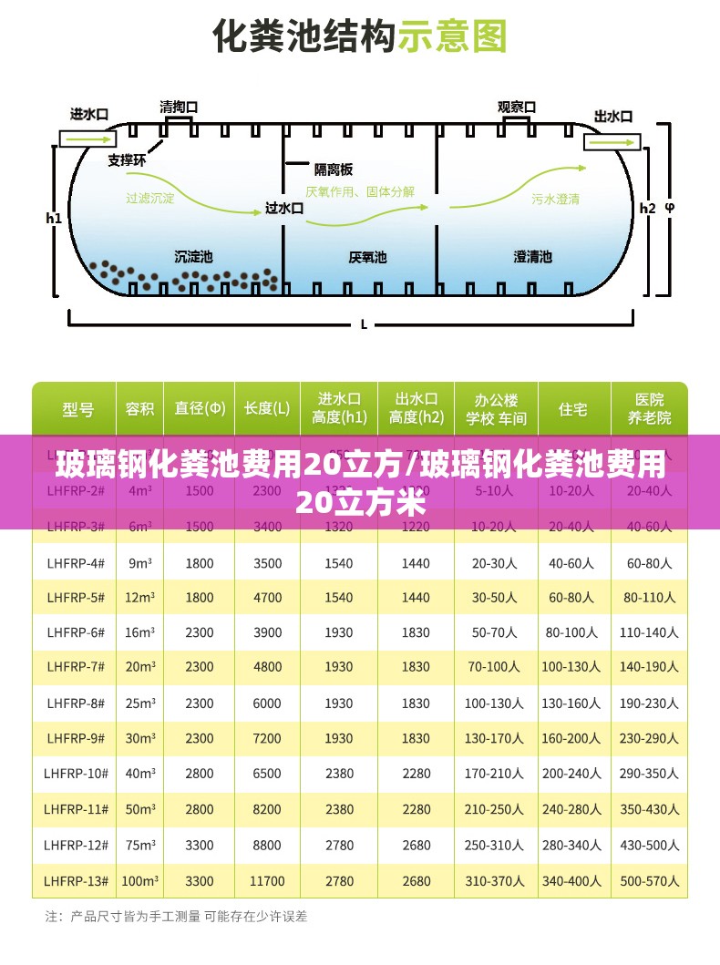 玻璃钢化粪池费用20立方/玻璃钢化粪池费用20立方米