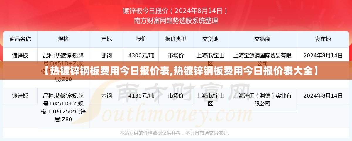 【热镀锌钢板费用今日报价表,热镀锌钢板费用今日报价表大全】