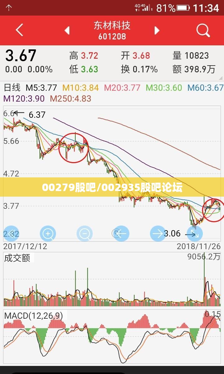 00279股吧/002935股吧论坛