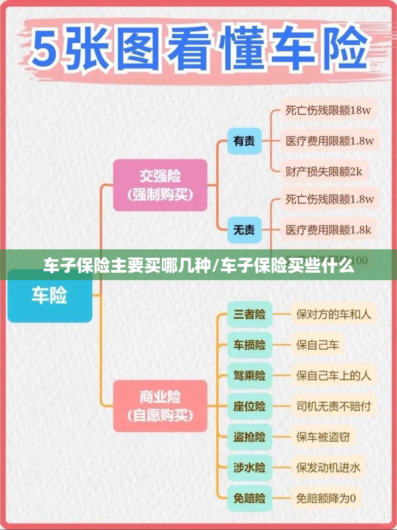 车子保险主要买哪几种/车子保险买些什么 车子保险主要买哪几种/车子保险买些什么