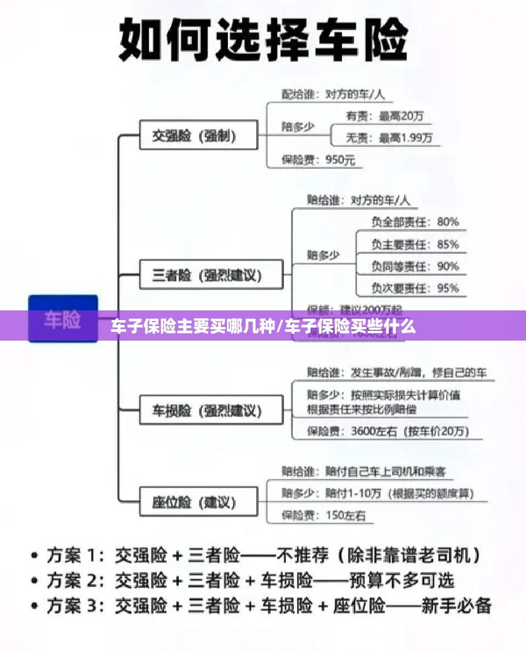 车子保险主要买哪几种/车子保险买些什么 车子保险主要买哪几种/车子保险买些什么