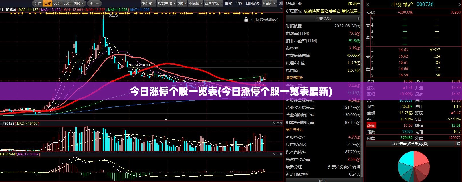今日涨停个股一览表(今日涨停个股一览表最新)