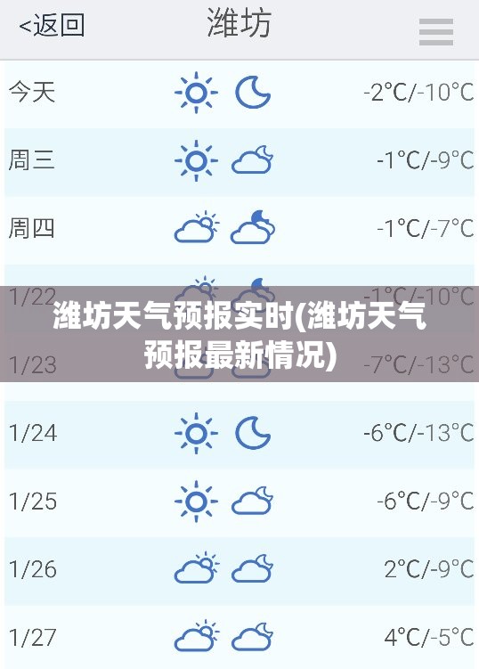 潍坊天气预报实时(潍坊天气预报最新情况) 潍坊天气预报实时(潍坊天气预报最新情况)
