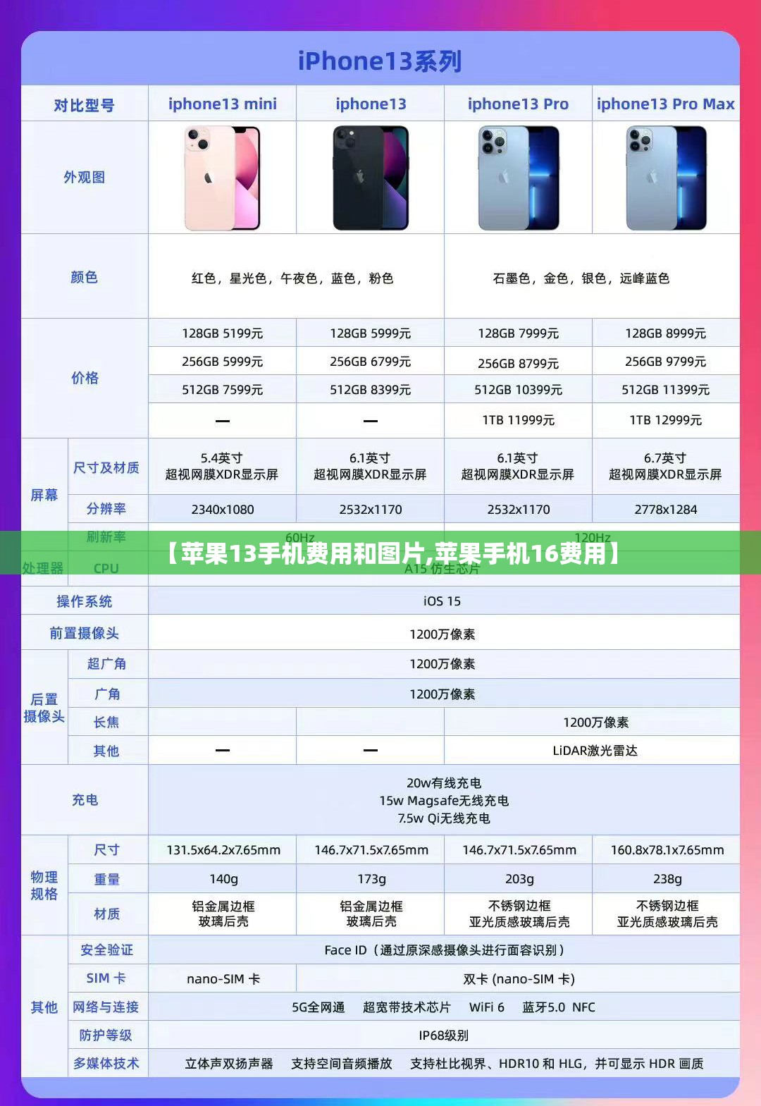 【苹果13手机费用和图片,苹果手机16费用】 【苹果13手机费用和图片,苹果手机16费用】