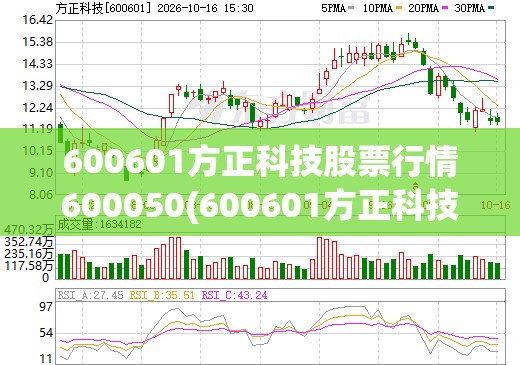 600601方正科技股票行情600050(600601方正科技利好) 600601方正科技股票行情600050(600601方正科技利好)
