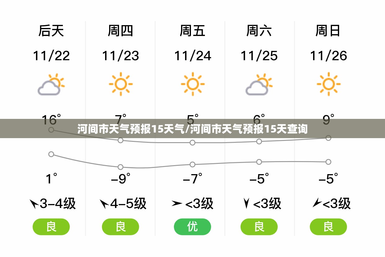 河间市天气预报15天气/河间市天气预报15天查询 河间市天气预报15天气/河间市天气预报15天查询