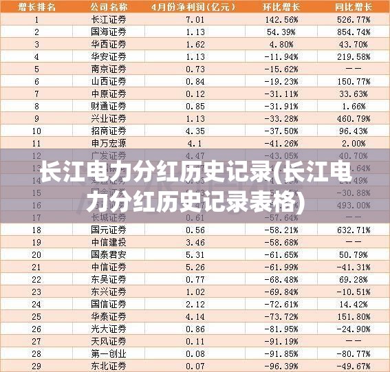 长江电力分红历史记录(长江电力分红历史记录表格)