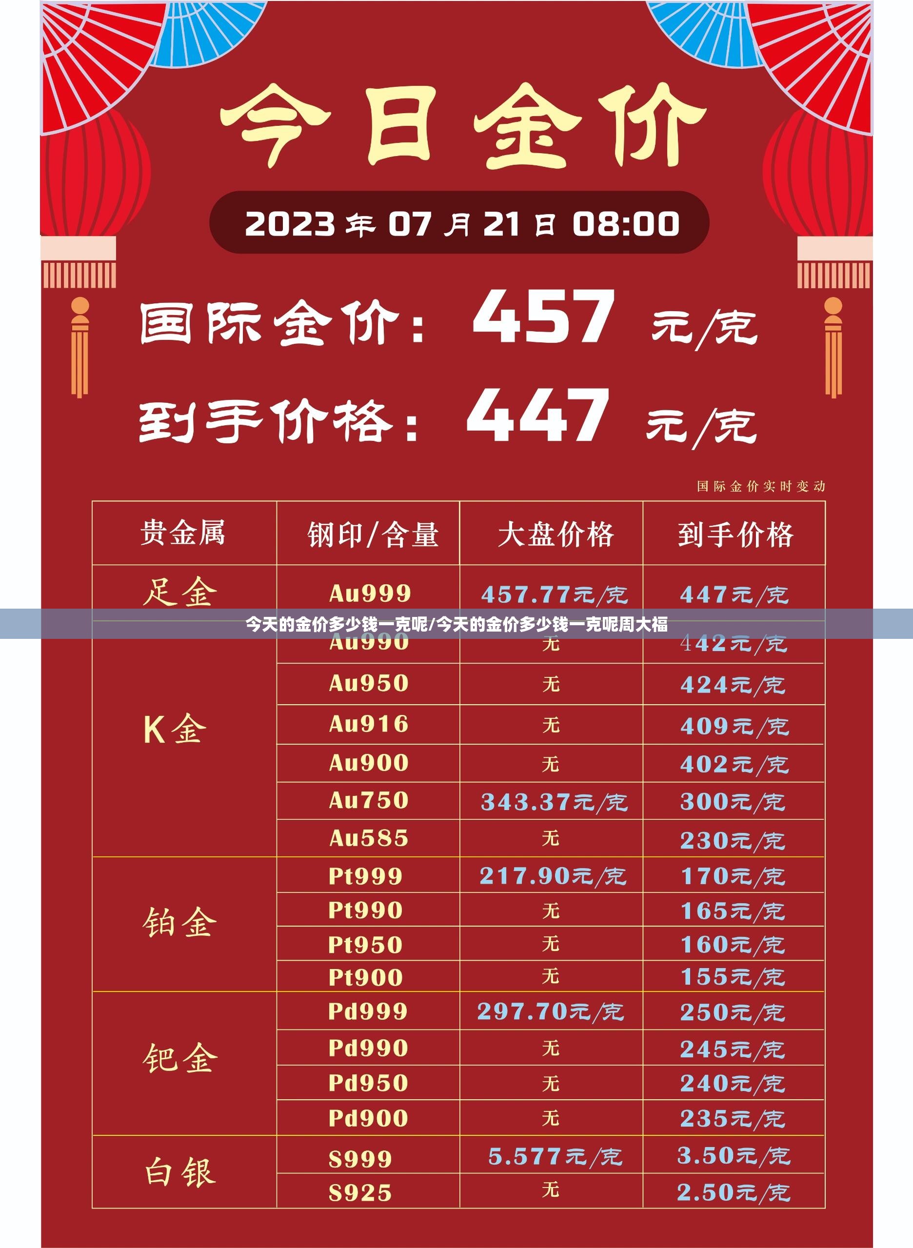 今天的金价多少钱一克呢/今天的金价多少钱一克呢周大福
