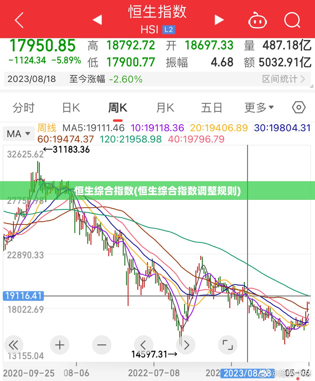 恒生综合指数(恒生综合指数调整规则) 恒生综合指数(恒生综合指数调整规则)