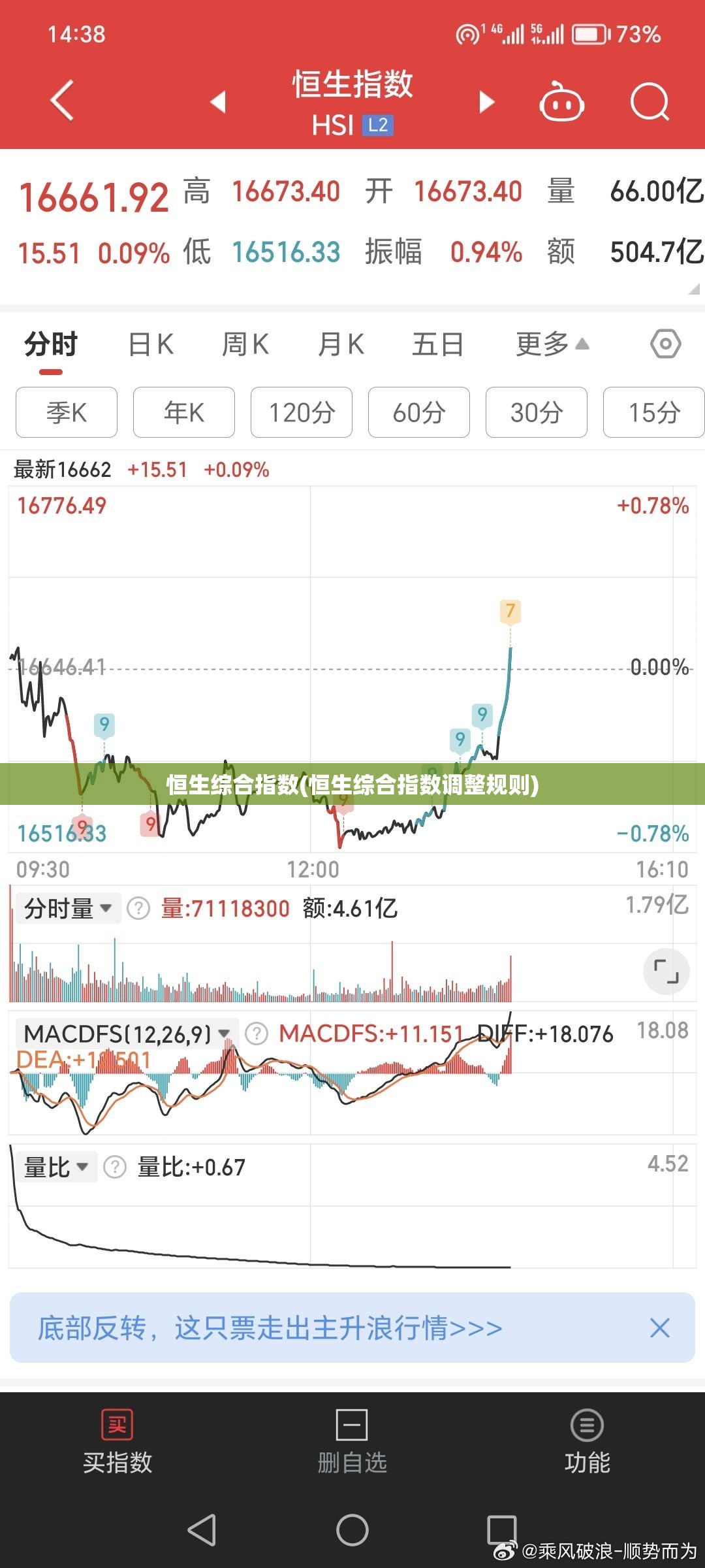 恒生综合指数(恒生综合指数调整规则) 恒生综合指数(恒生综合指数调整规则)