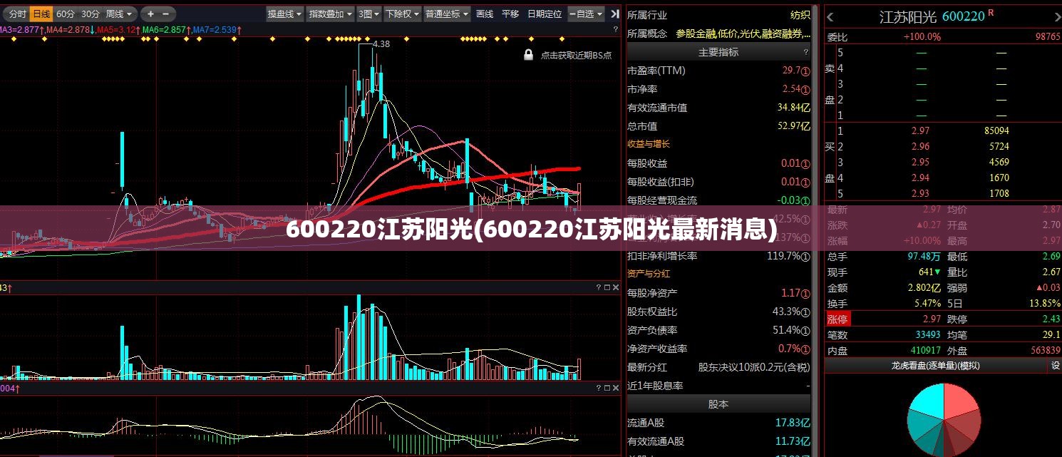 600220江苏阳光(600220江苏阳光最新消息) 600220江苏阳光(600220江苏阳光最新消息)
