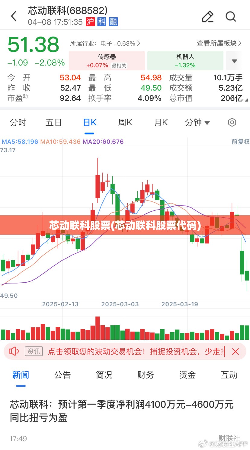 芯动联科股票(芯动联科股票代码)