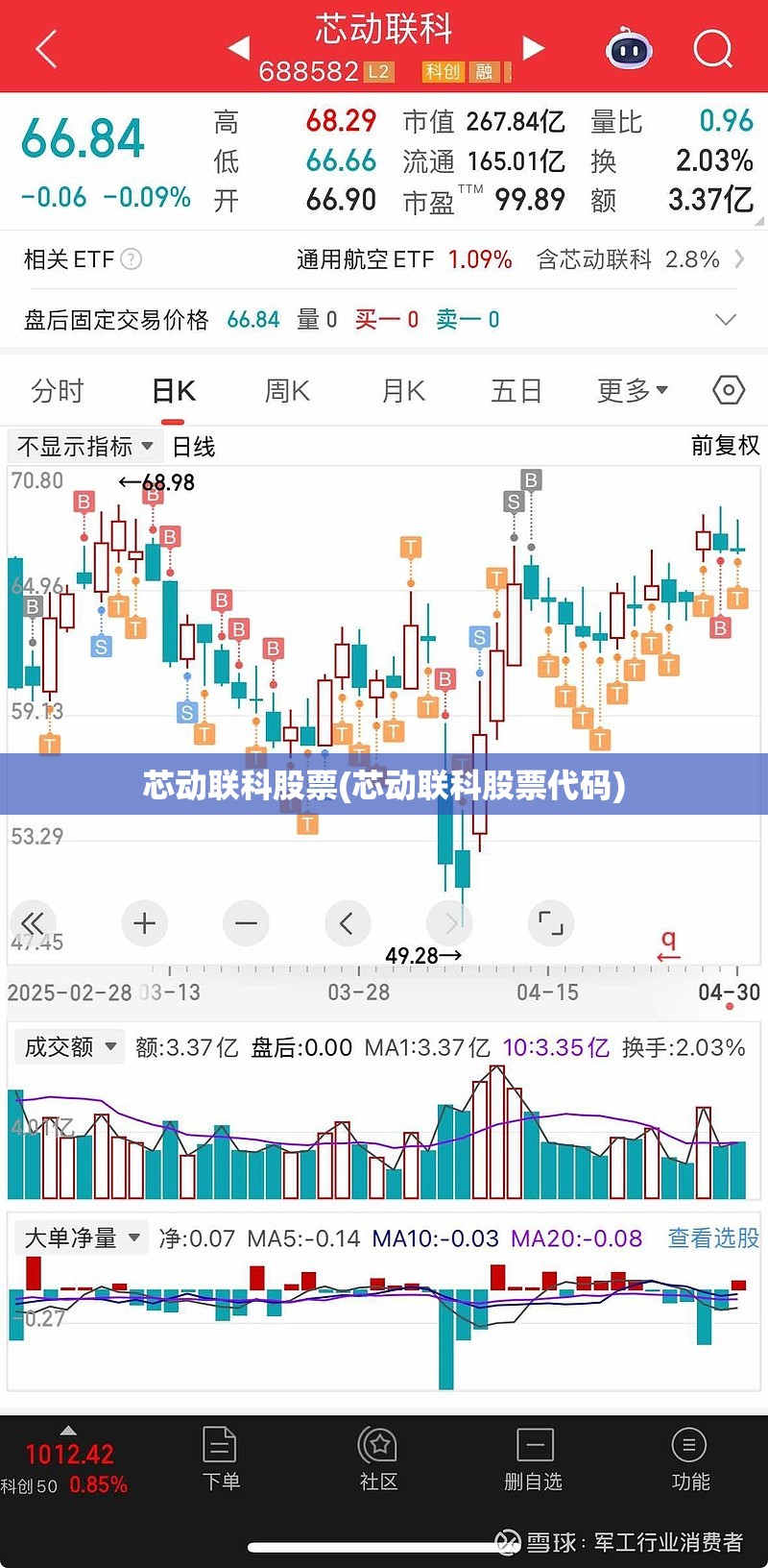 芯动联科股票(芯动联科股票代码)