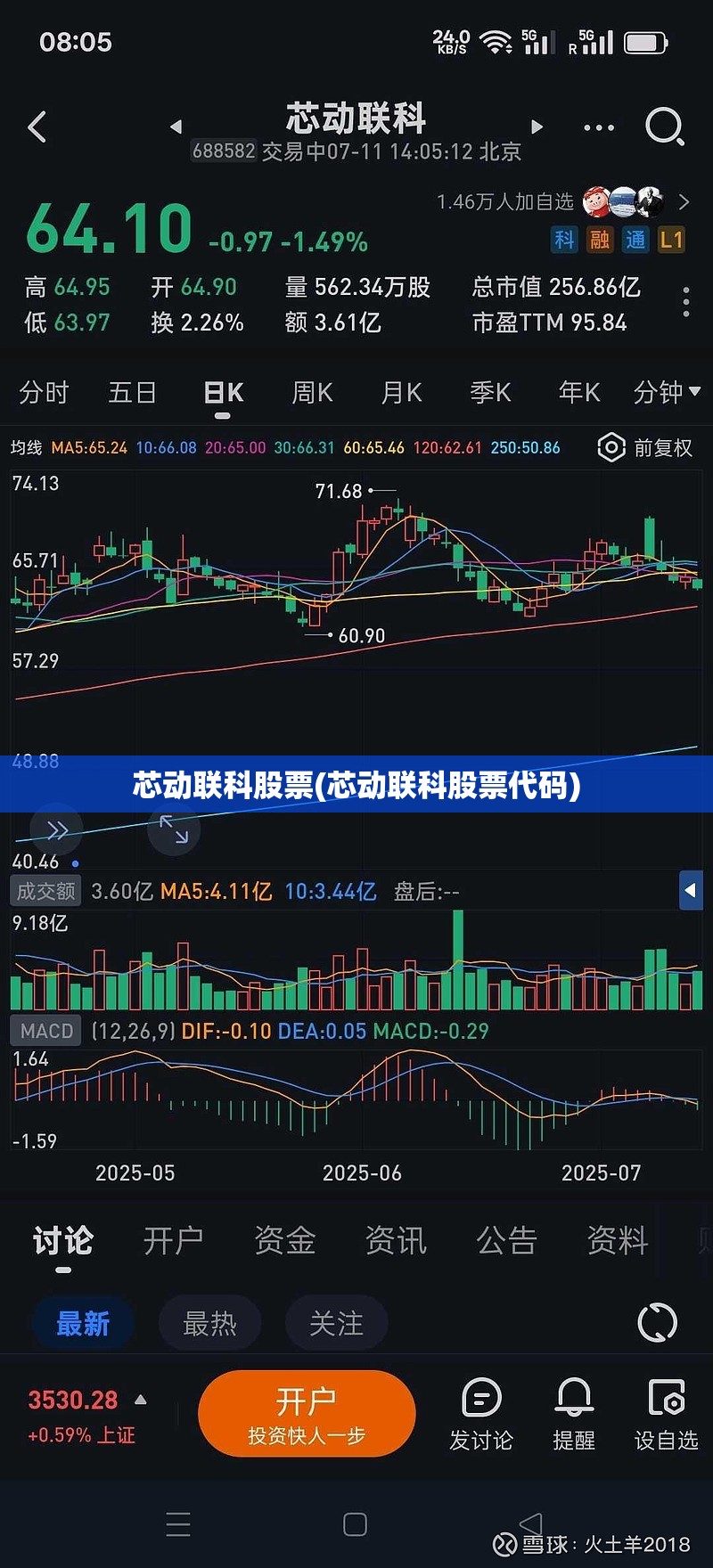 芯动联科股票(芯动联科股票代码)