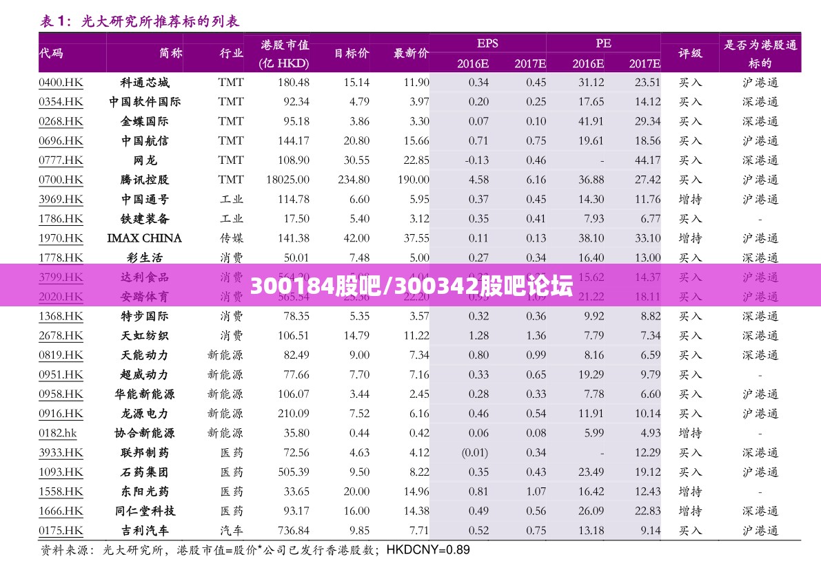 300184股吧/300342股吧论坛 300184股吧/300342股吧论坛