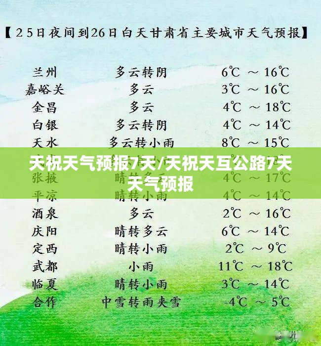 天祝天气预报7天/天祝天互公路7天天气预报 天祝天气预报7天/天祝天互公路7天天气预报