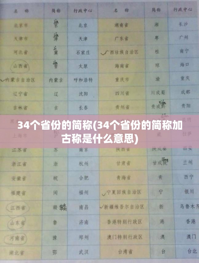 34个省份的简称(34个省份的简称加古称是什么意思) 34个省份的简称(34个省份的简称加古称是什么意思)