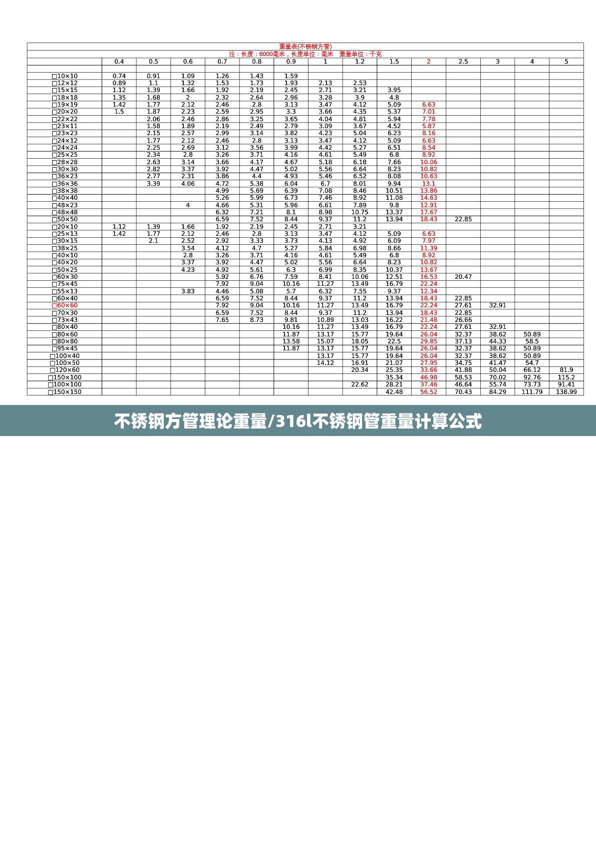 不锈钢方管理论重量/316l不锈钢管重量计算公式 不锈钢方管理论重量/316l不锈钢管重量计算公式