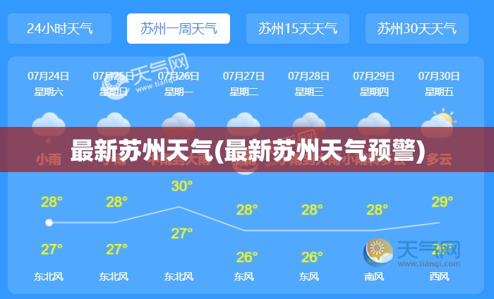 最新苏州天气(最新苏州天气预警) 最新苏州天气(最新苏州天气预警)