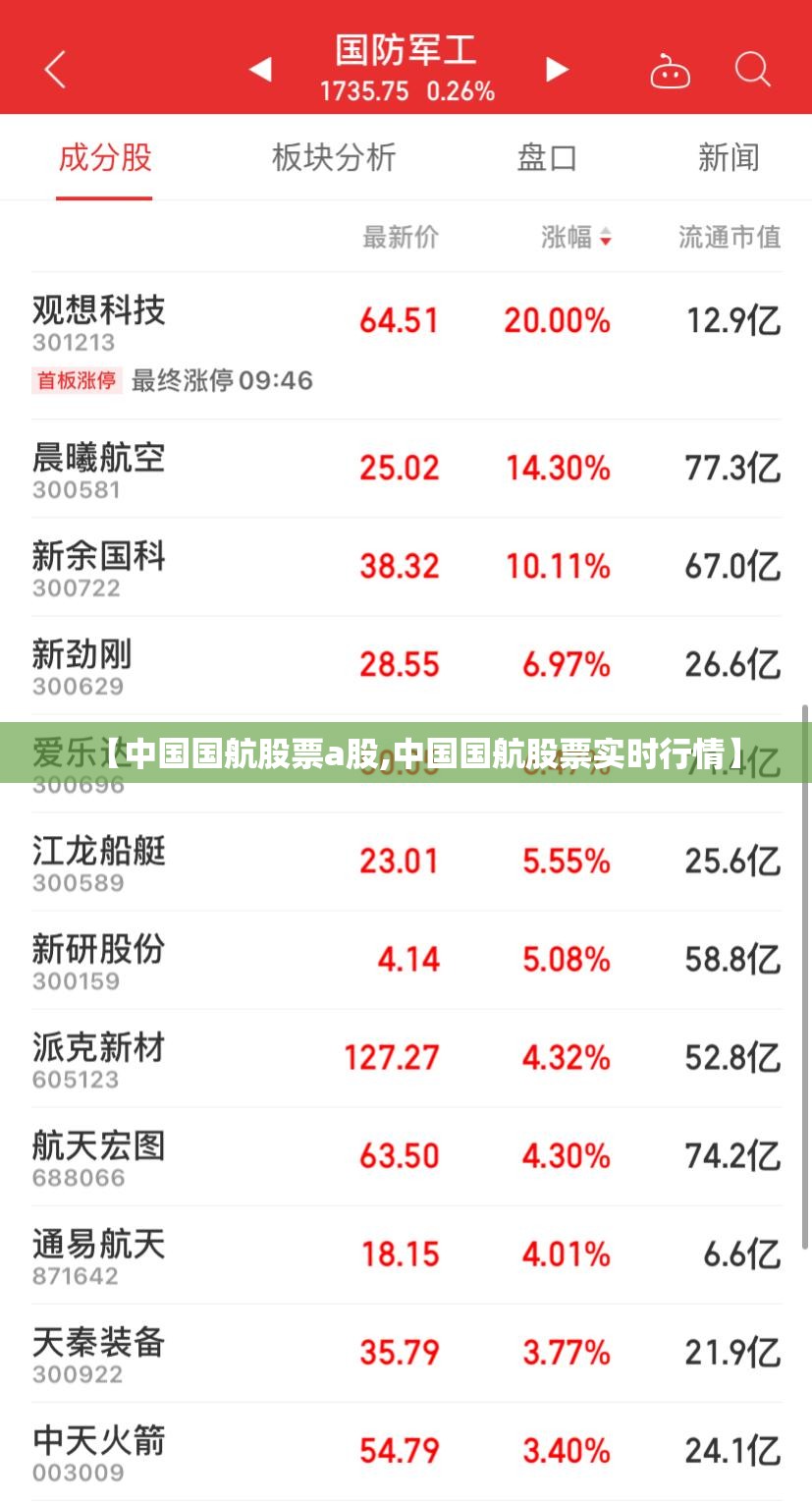 【中国国航股票a股,中国国航股票实时行情】