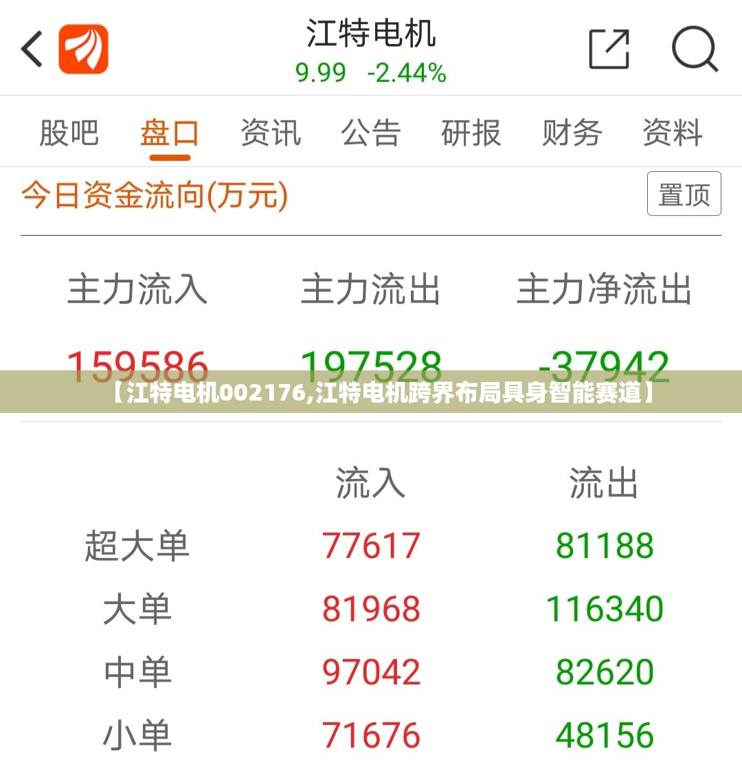 【江特电机002176,江特电机跨界布局具身智能赛道】 【江特电机002176,江特电机跨界布局具身智能赛道】