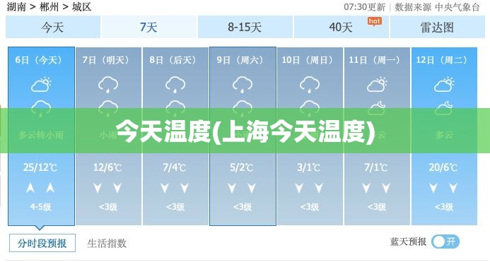 今天温度(上海今天温度)