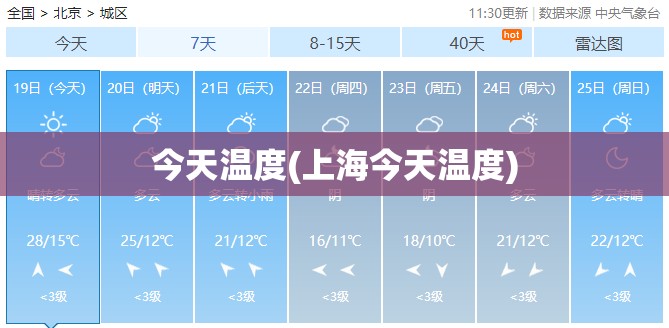 今天温度(上海今天温度)