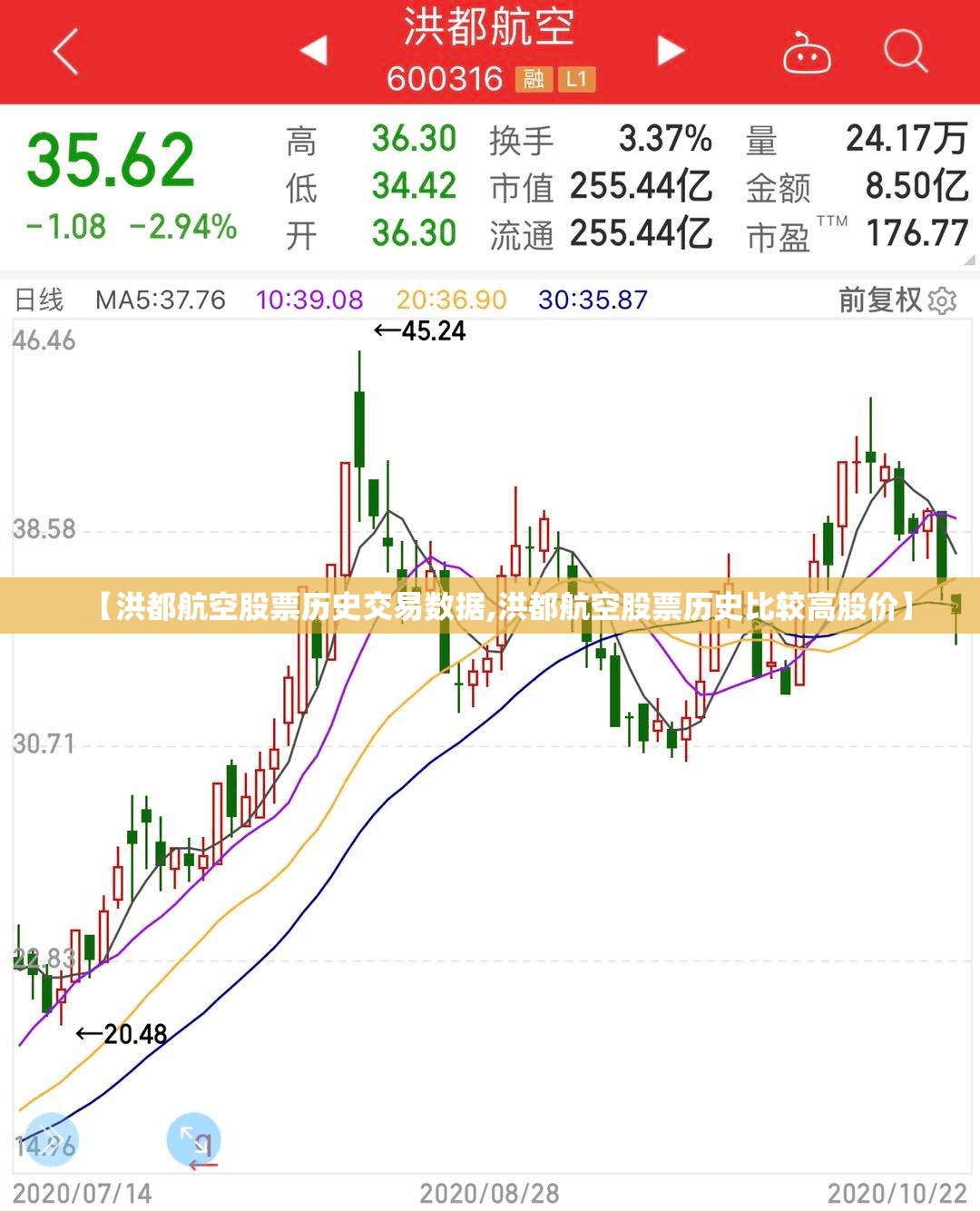 【洪都航空股票历史交易数据,洪都航空股票历史比较高股价】 【洪都航空股票历史交易数据,洪都航空股票历史比较高股价】