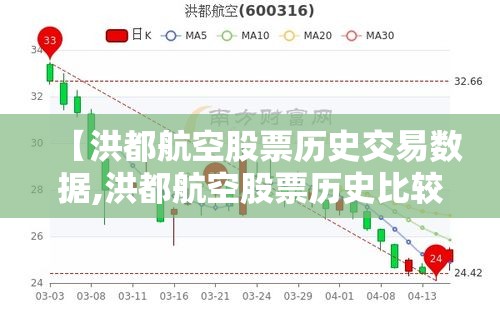 【洪都航空股票历史交易数据,洪都航空股票历史比较高股价】 【洪都航空股票历史交易数据,洪都航空股票历史比较高股价】