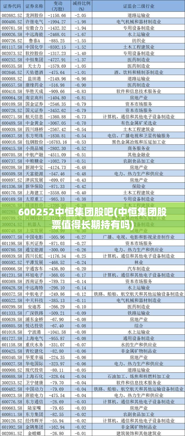 600252中恒集团股吧(中恒集团股票值得长期持有吗) 600252中恒集团股吧(中恒集团股票值得长期持有吗)