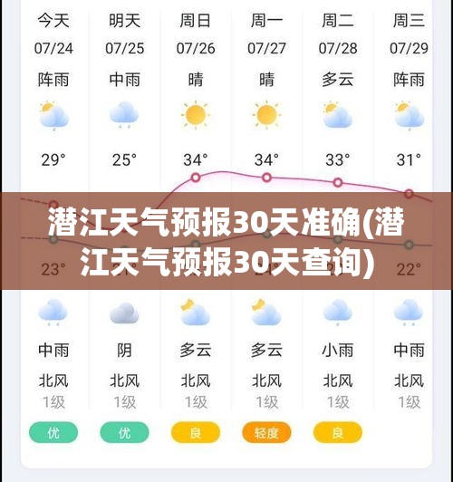 潜江天气预报30天准确(潜江天气预报30天查询)