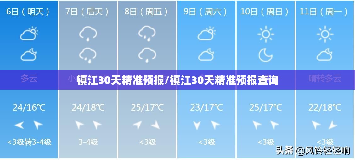 镇江30天精准预报/镇江30天精准预报查询