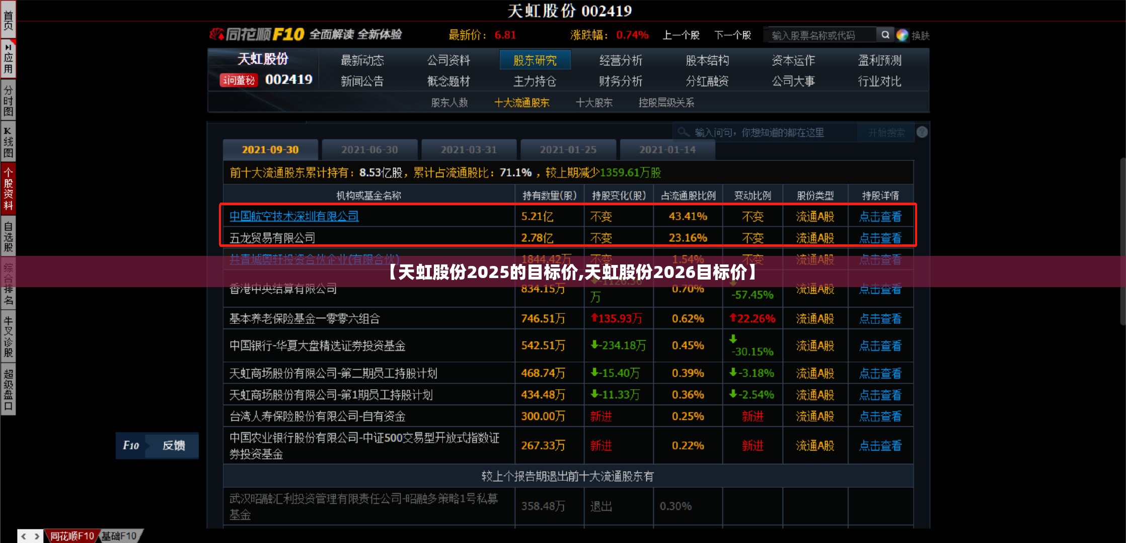 【天虹股份2025的目标价,天虹股份2026目标价】 【天虹股份2025的目标价,天虹股份2026目标价】