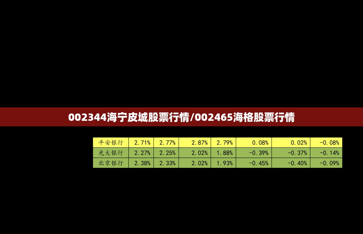 002344海宁皮城股票行情/002465海格股票行情 002344海宁皮城股票行情/002465海格股票行情