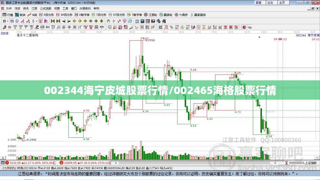 002344海宁皮城股票行情/002465海格股票行情 002344海宁皮城股票行情/002465海格股票行情