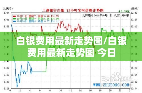白银费用最新走势图/白银费用最新走势图 今日