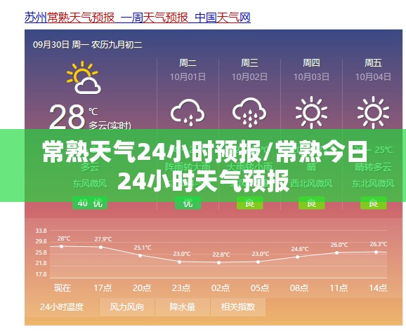 常熟天气24小时预报/常熟今日24小时天气预报