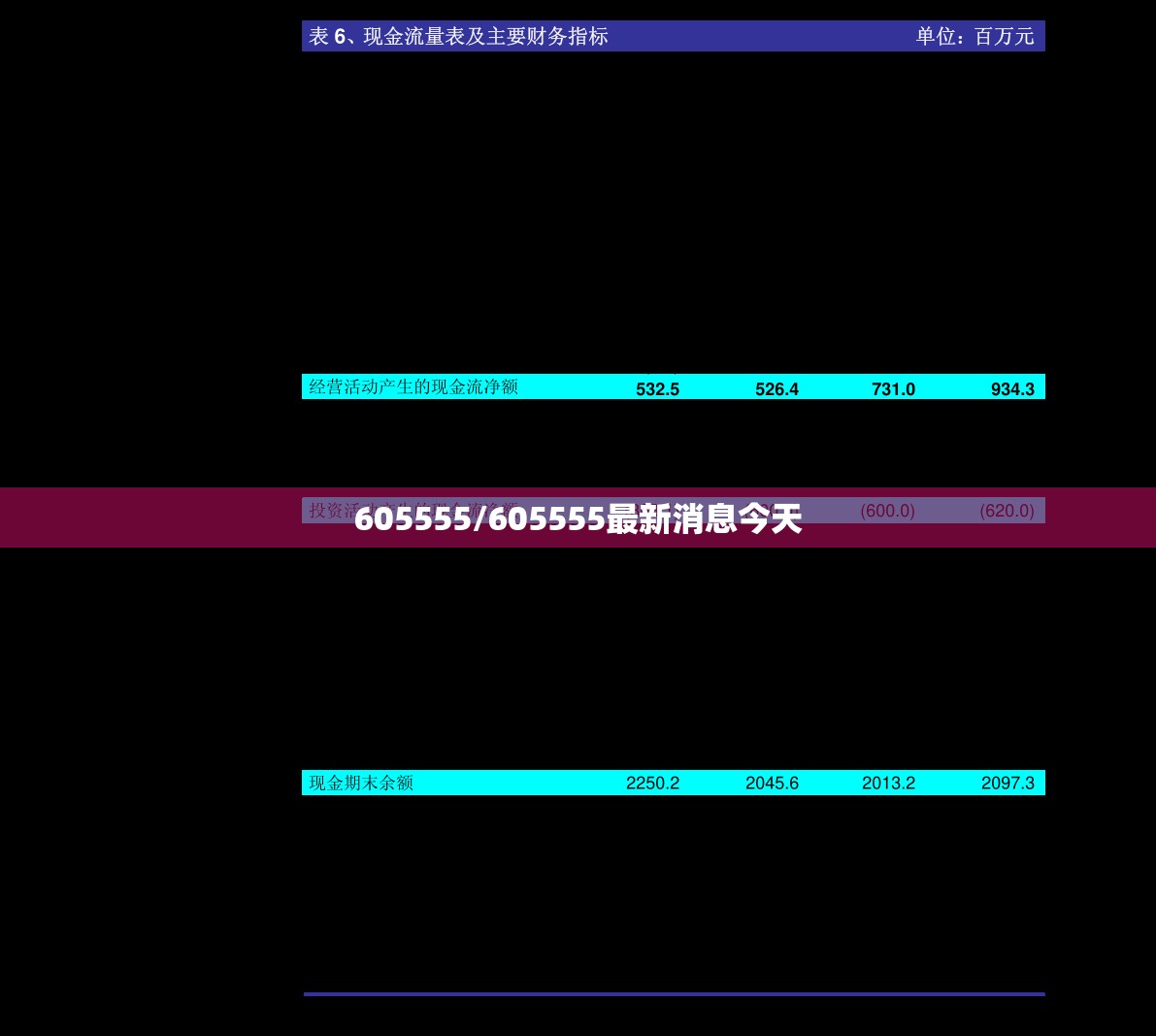 605555/605555最新消息今天