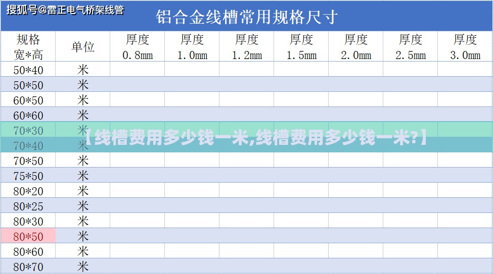 【线槽费用多少钱一米,线槽费用多少钱一米?】