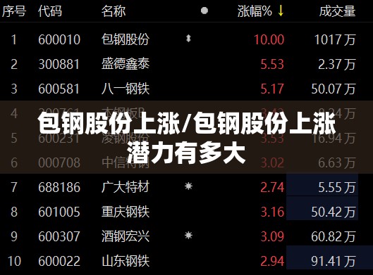 包钢股份上涨/包钢股份上涨潜力有多大
