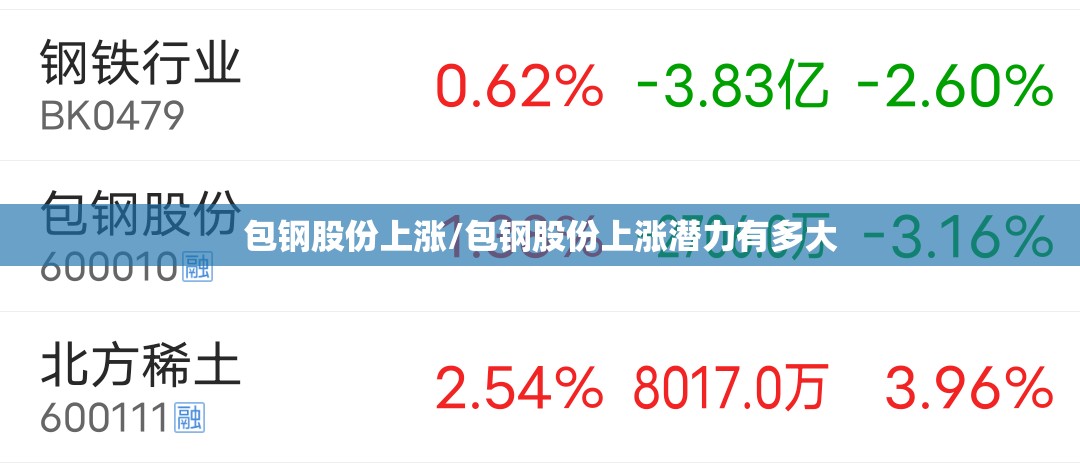 包钢股份上涨/包钢股份上涨潜力有多大