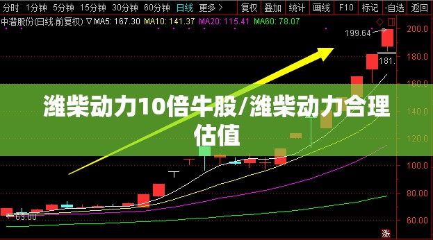潍柴动力10倍牛股/潍柴动力合理估值