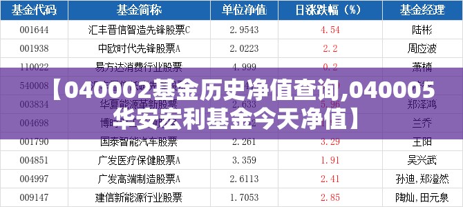 【040002基金历史净值查询,040005 华安宏利基金今天净值】