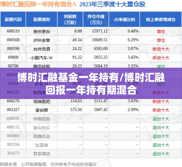 博时汇融基金一年持有/博时汇融回报一年持有期混合 博时汇融基金一年持有/博时汇融回报一年持有期混合