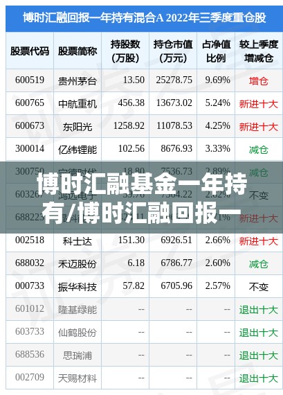 博时汇融基金一年持有/博时汇融回报一年持有期混合 博时汇融基金一年持有/博时汇融回报一年持有期混合