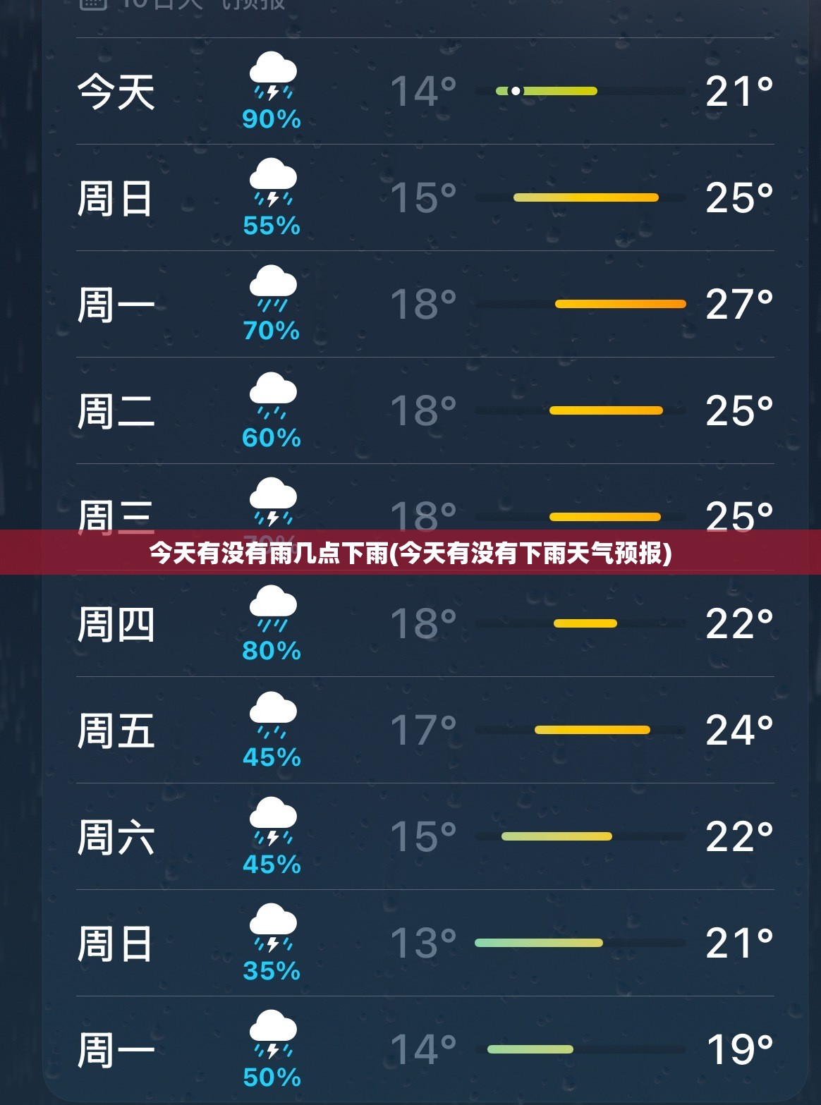 今天有没有雨几点下雨(今天有没有下雨天气预报) 今天有没有雨几点下雨(今天有没有下雨天气预报)